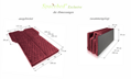 Matrace SPACEBED® Exclusive S 180cm